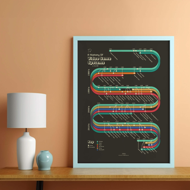 History of Video Game Systems Print-gallery-41377270923510