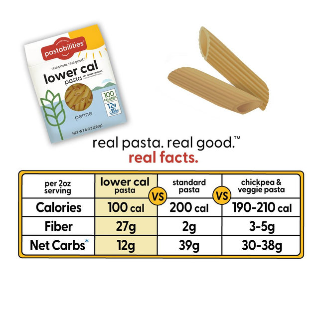 Lower Cal Pasta – Penne-gallery-49680133390618
