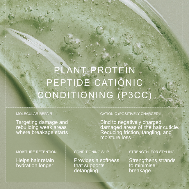 ROOTED REVIVall™ Cuticle Mending Peptide Shampoo – Breakage & Restoration Treatment-gallery-47987637551328