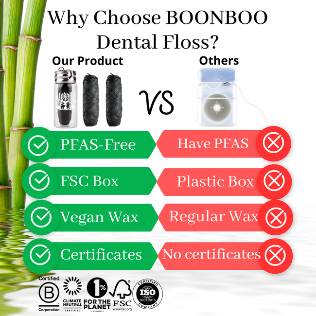 BOONBOO Dental Floss | Refillable Glass Bottle + 3 Threads | Total 300FT/90M | Bamboo Charcoal Woven-gallery-30172156821613