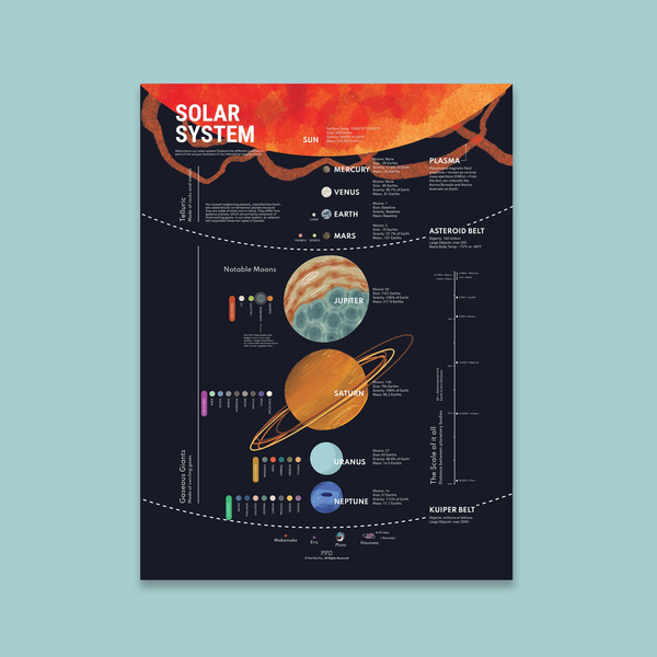 Just in Time for the Planetary Parade, Fun Fact Co. Launches Your Favorite Classroom Solar Systems Guide , Updated for 2025 (And Beyond)