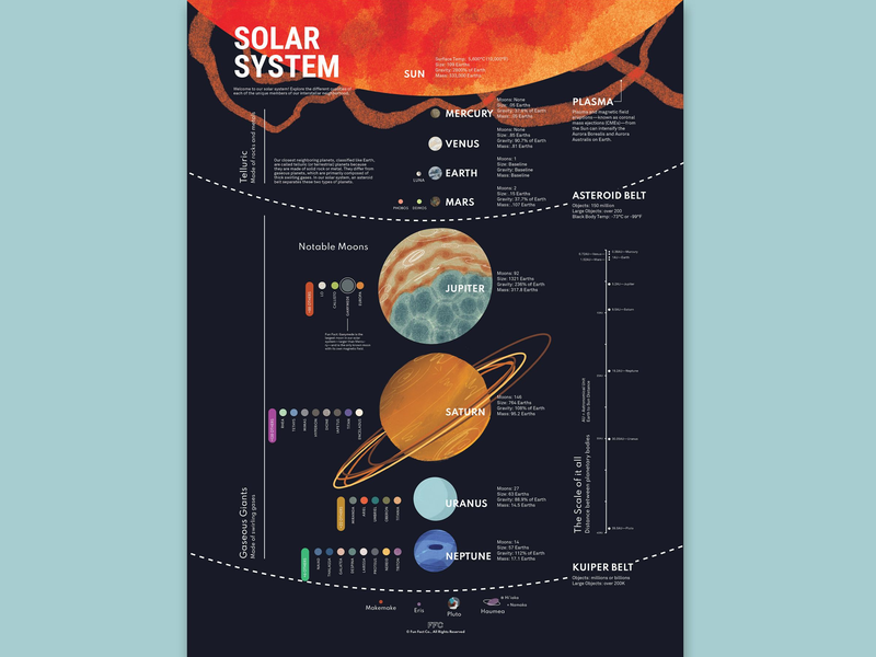 Just in Time for the Planetary Parade, Fun Fact Co. Launches Your Favorite Classroom Solar Systems Guide , Updated for 2025 (And Beyond)