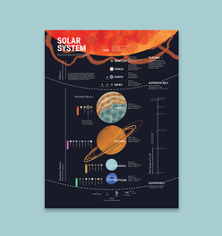 Solar System Chart Print