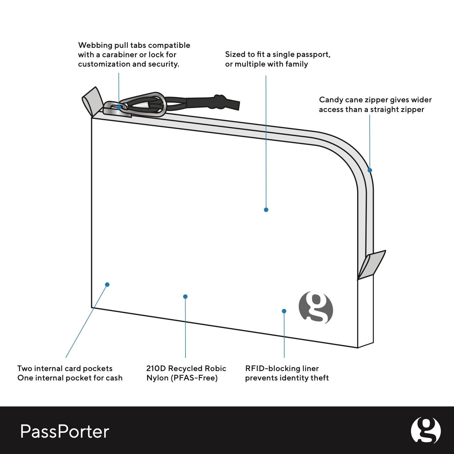 PassPorter