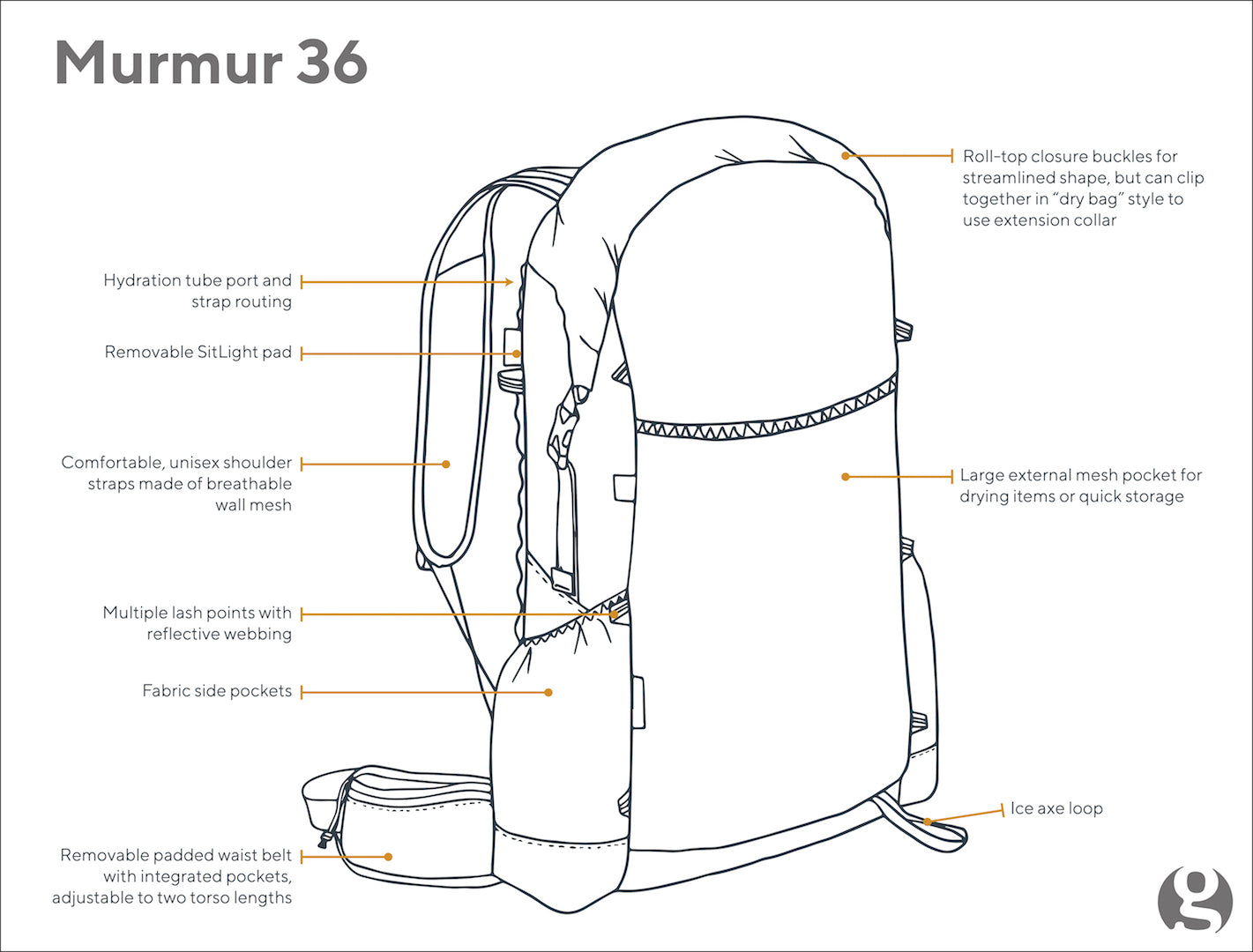 Murmur 36 Hyperlight Backpack