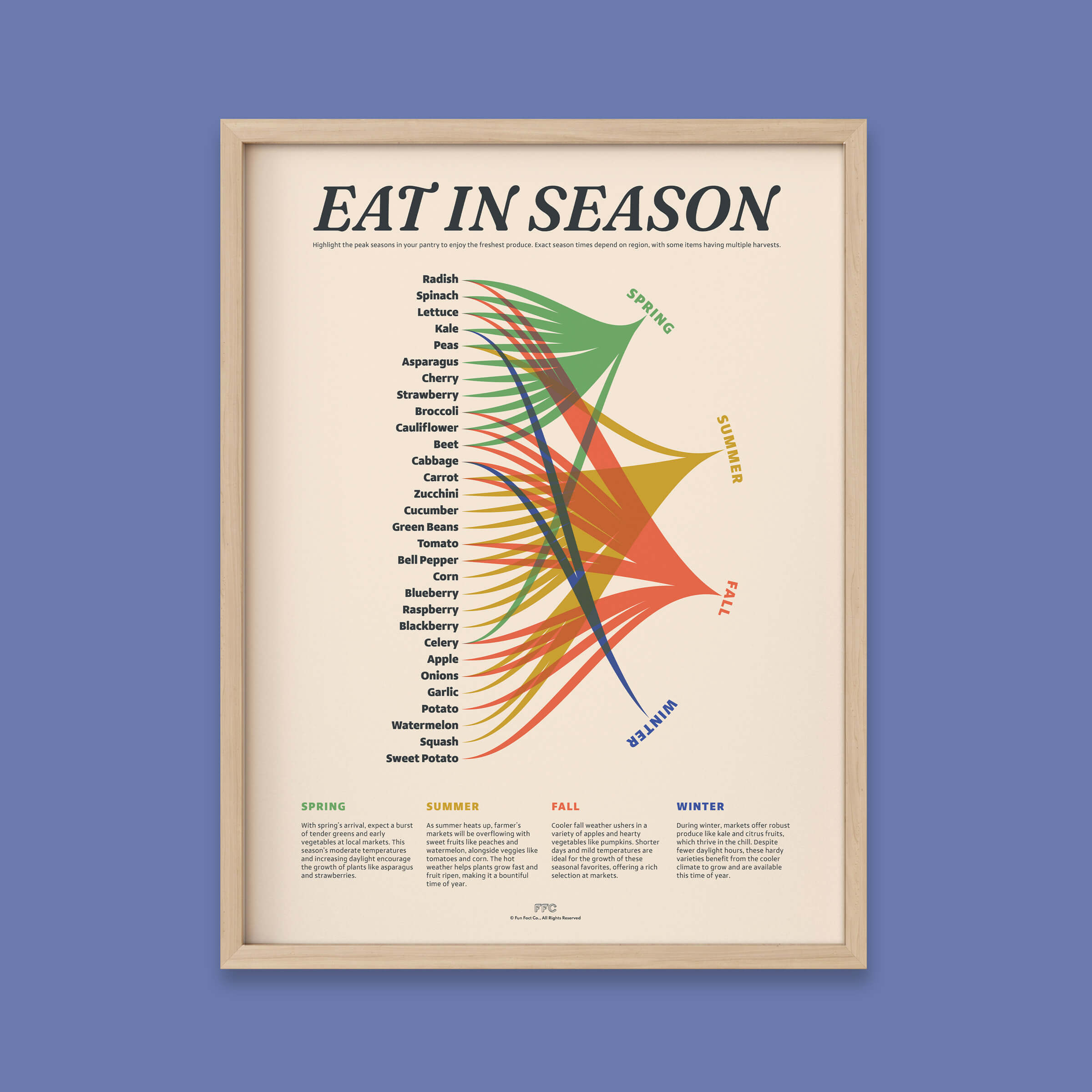 Eat In Season Print