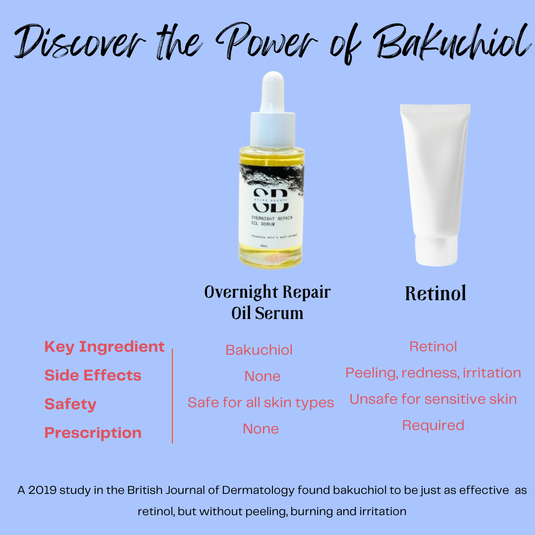 Overnight Restore Serum