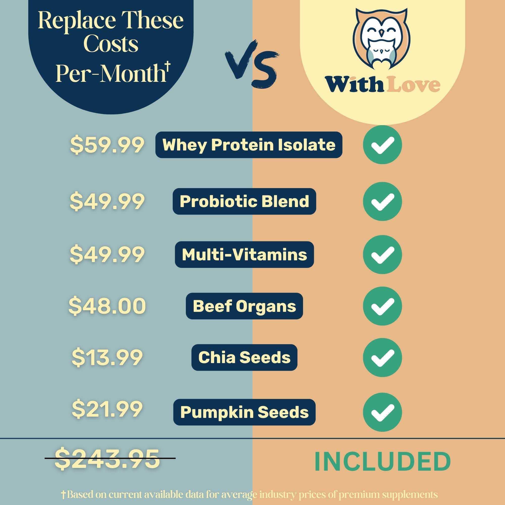 WithLove Protein & Probiotic Powder w/ Multivitamins - Non-Diary (Hydrolyzed Beef Protein)