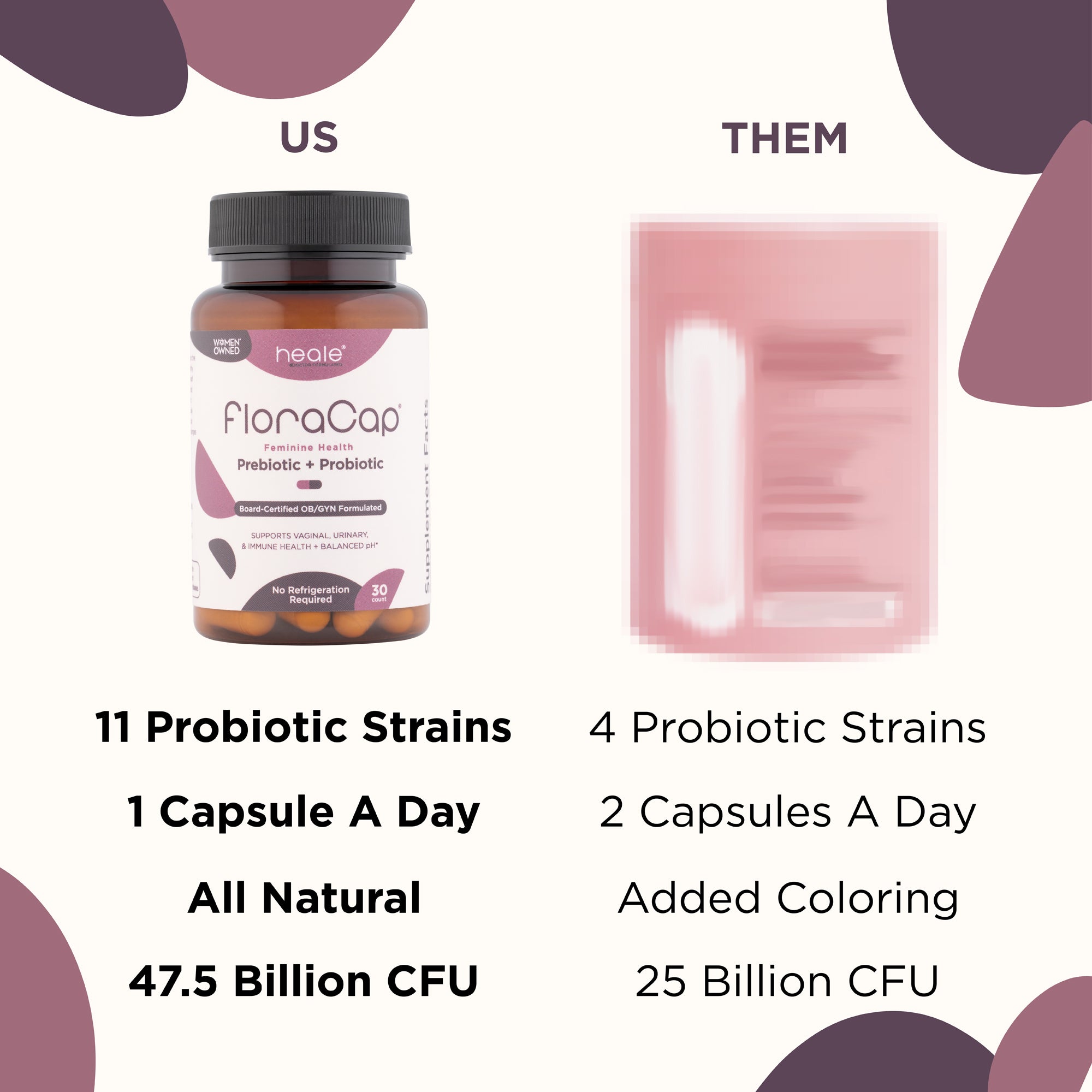FloraCap Probiotic + Prebiotic