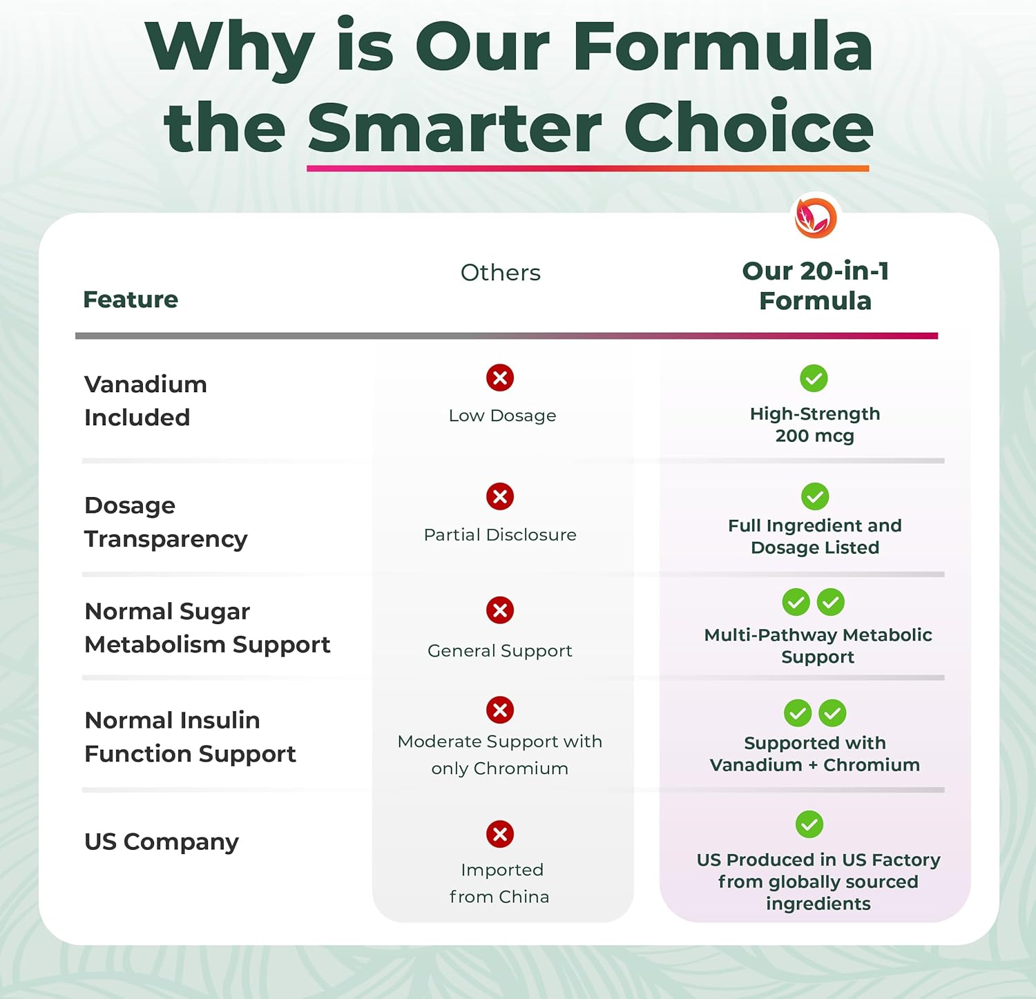 PurePremium Normal Blood Sugar Support Supplement - 20 Active Ingredients Complex with Cinnamon, Bit