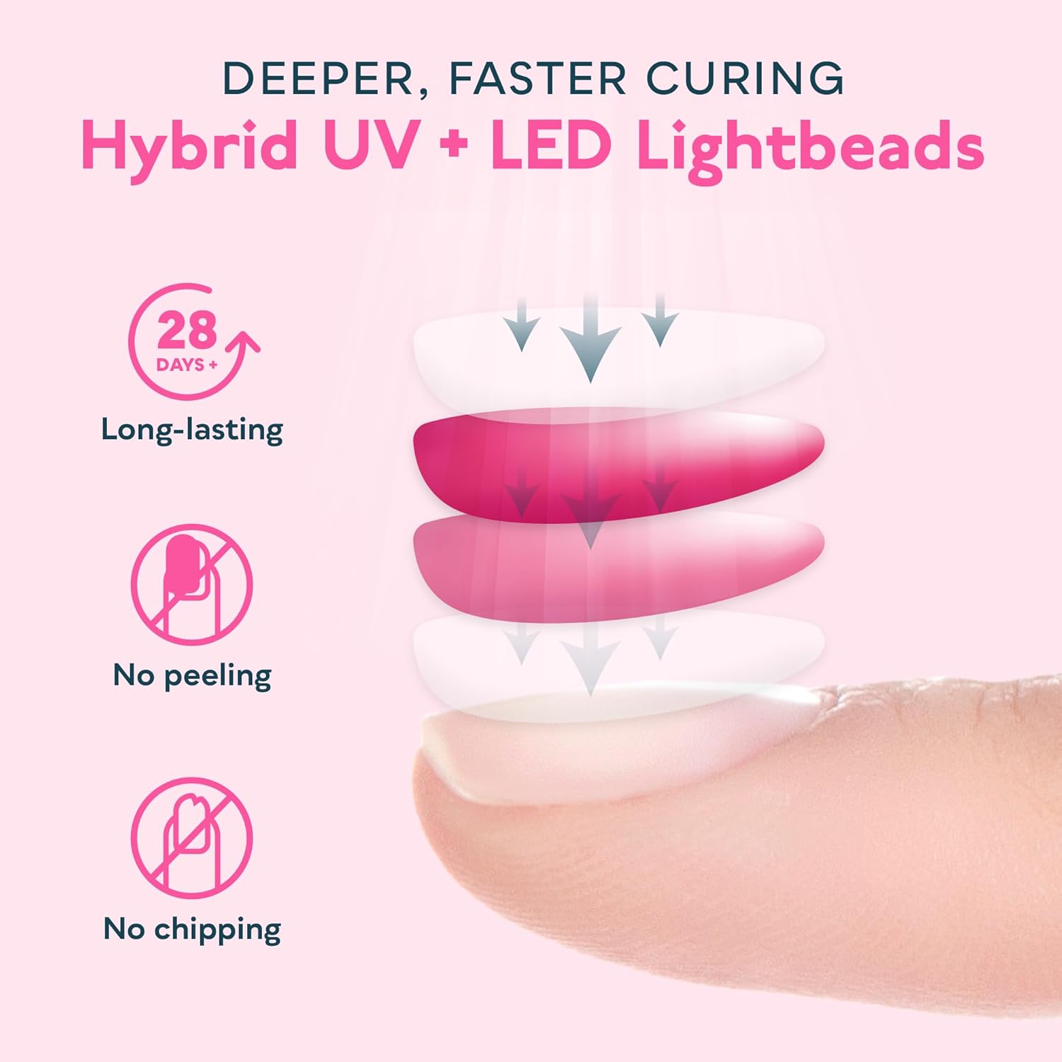SUNUV UV LED Nail Lamp