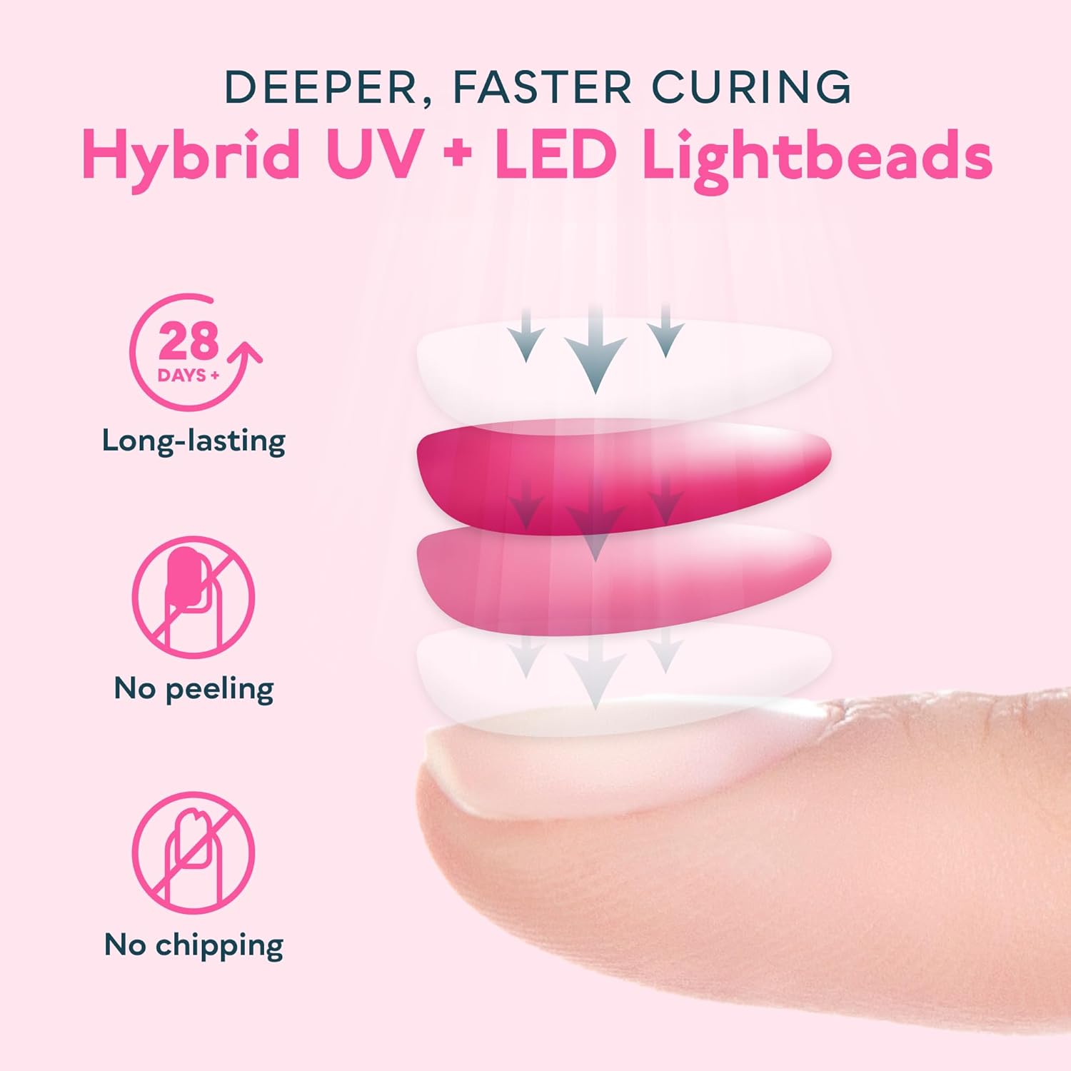 UV LED Nail Lamp