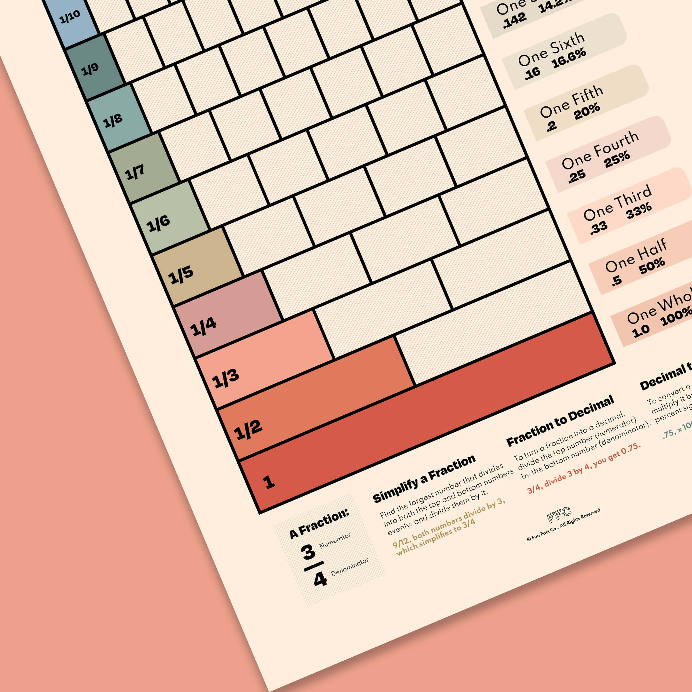 Fractions Chart Print