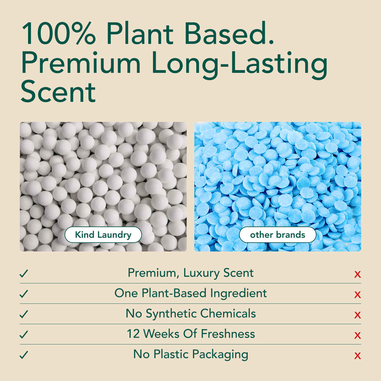 In-Wash Scent Boosters - Wood Haven (21 Loads)