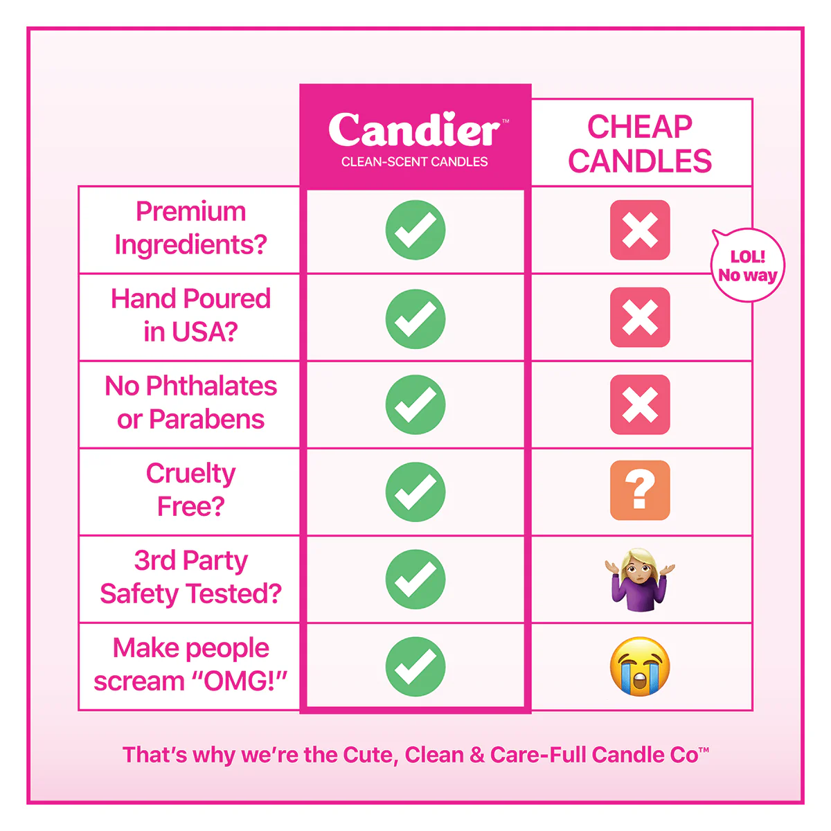 Mom I Love You Candle