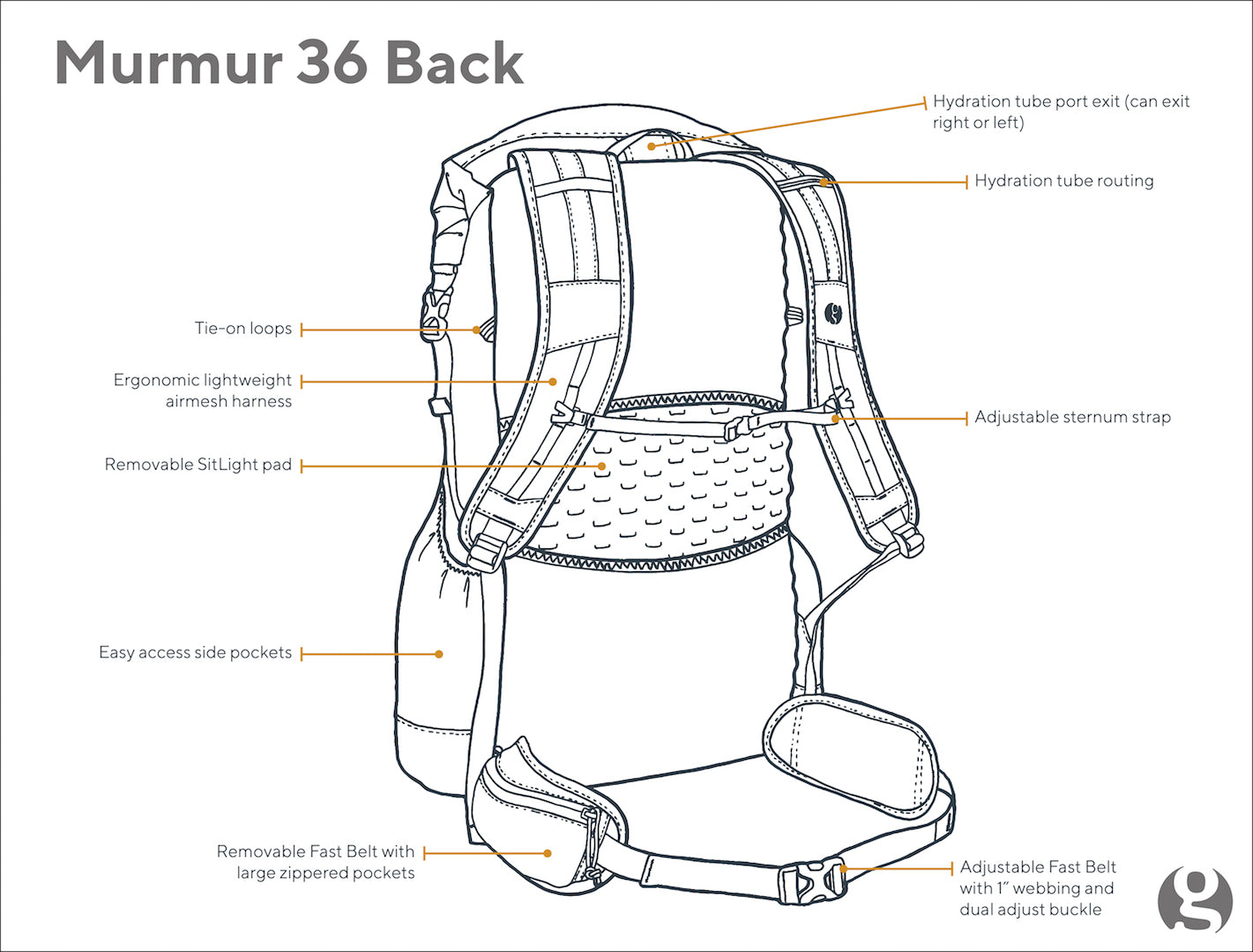 Murmur 36 Hyperlight Backpack