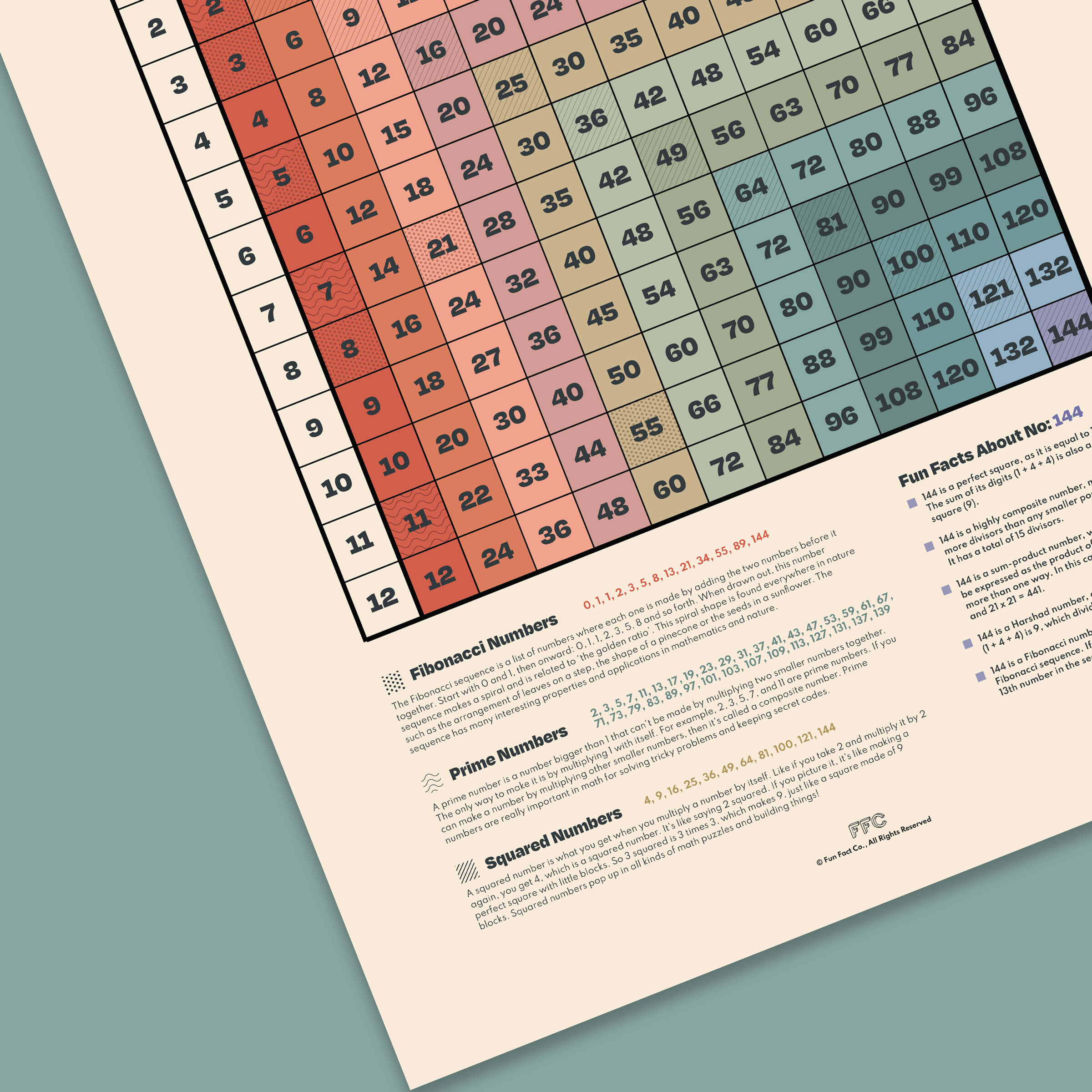 Multiplication Table Print
