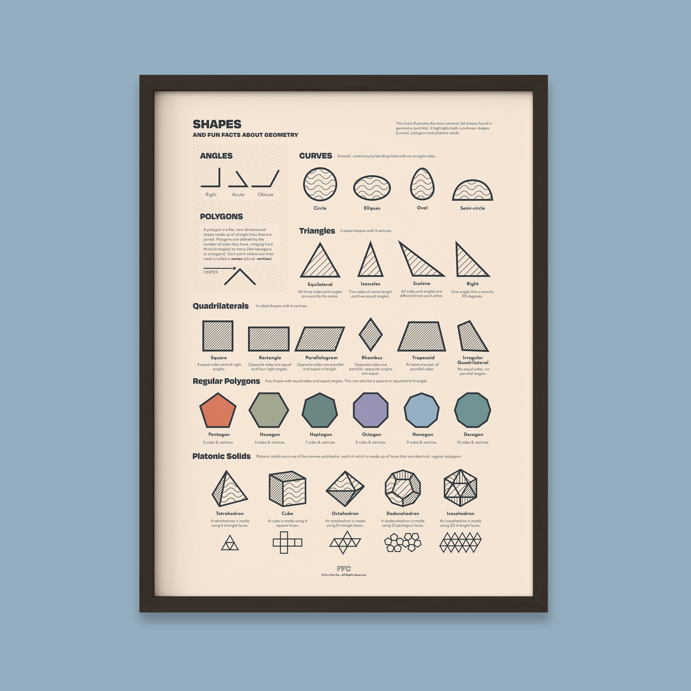 Shapes Chart Print