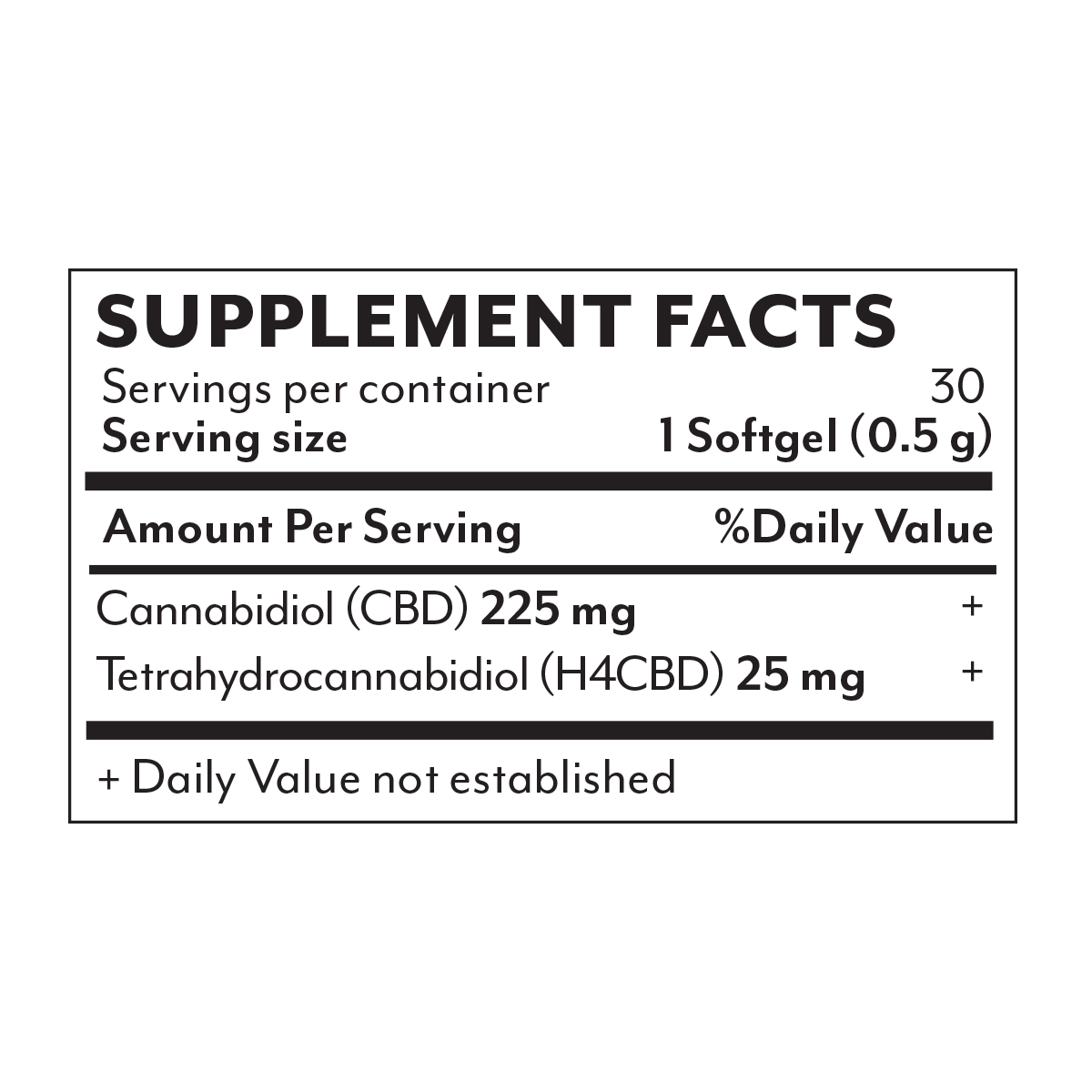 The Relief Blend Softgels- 7500mg