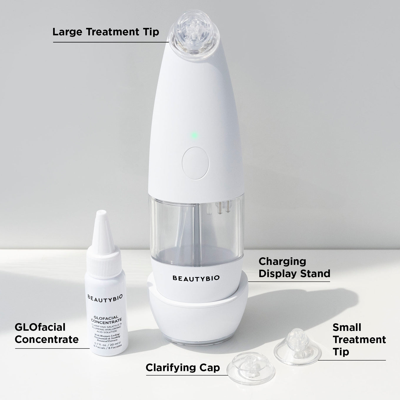 The GLOfacial Basic Set