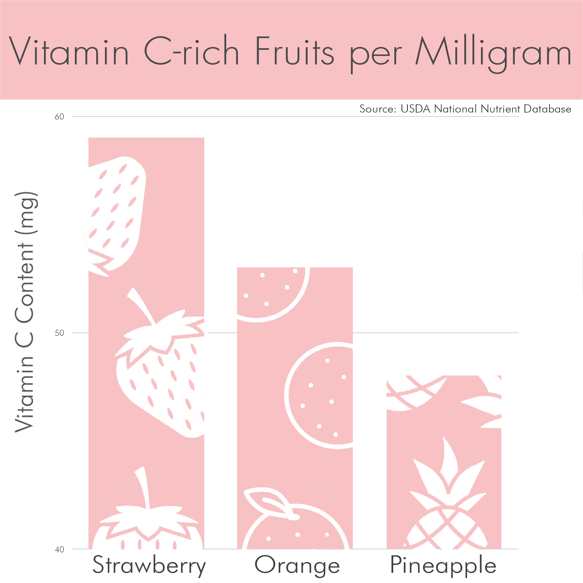 Strawberry-C Brightening Serum with Vitamin C + Hyaluronic Acid